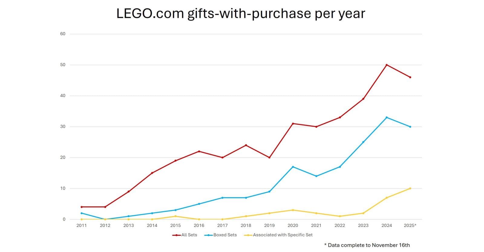 The gift-with-purchase conundrum