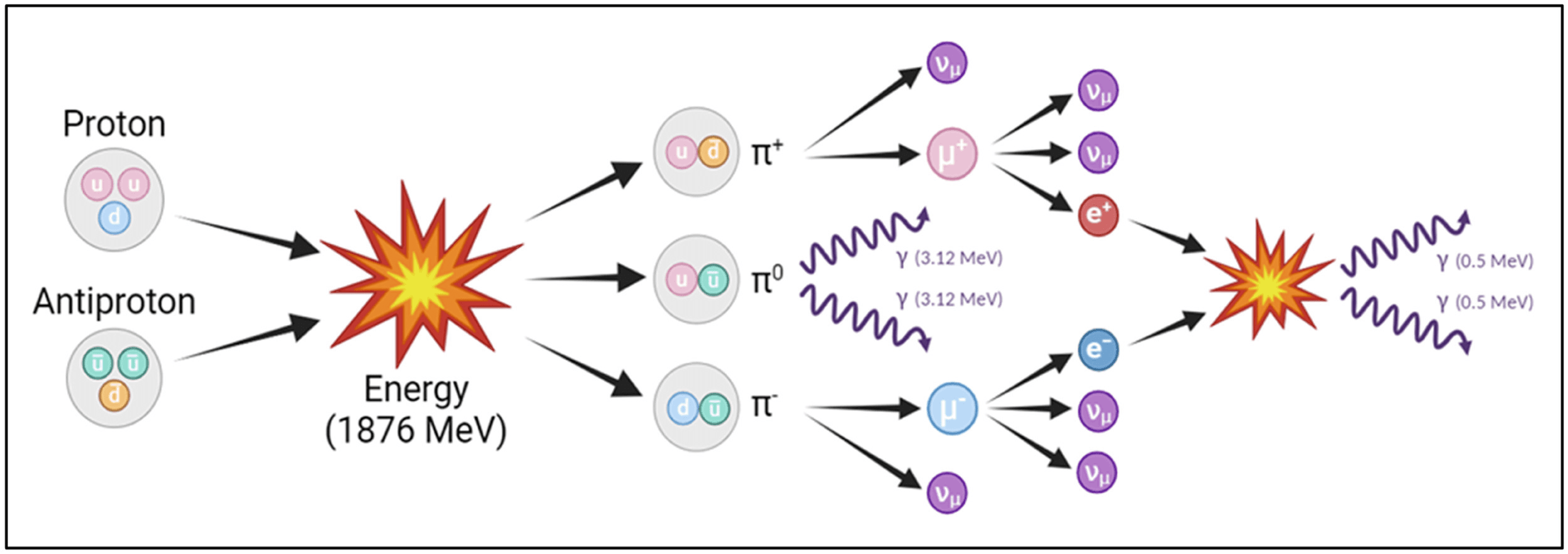 Antimatter Development Program