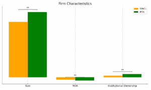 How Going Public Through SPACs or IPOs Affects Governance and Growth