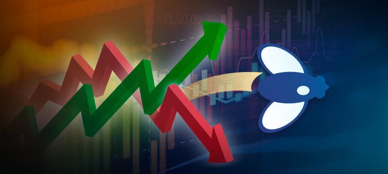 Closing Bell Movers: Urban Outfitters rallies nearly 20% on earnings beat