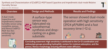 Synthesis and characterization of [Ce(BTC)]-MOF based capacitive and impedimetric dual-mode relative humidity sensor