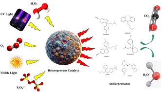 Advanced oxidation processes for the removal of antidepressants from wastewater: a comprehensive review