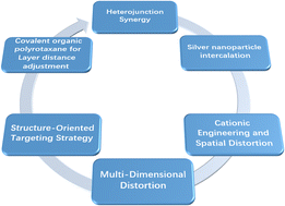 Structural design of porous organic polymers to mitigate π-stacking-induced quenching in porphyrin/phthalocyanine photosensitizers for enhanced antibacterial activity