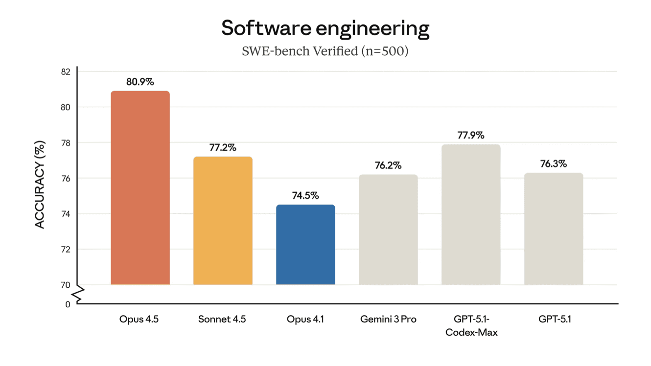 Opus 4.5 and Anthropic’s Aligned Enterprise Strategy, ChatGPT Shopping Research, Meta to Use TPUs?
