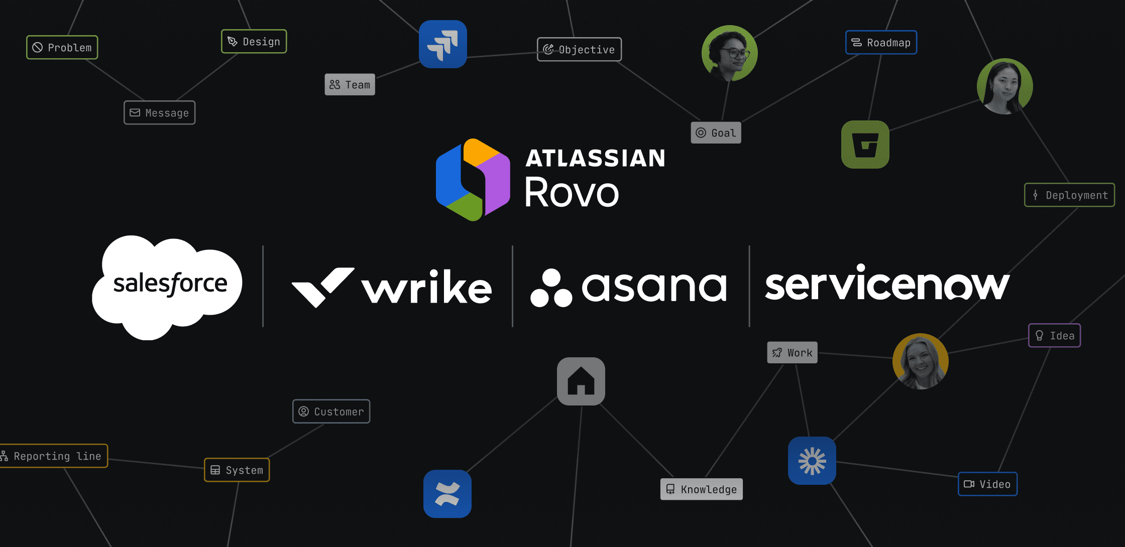 Supercharging Rovo: how Unito’s Connectors in the Atlassian Marketplace transform AI intelligence