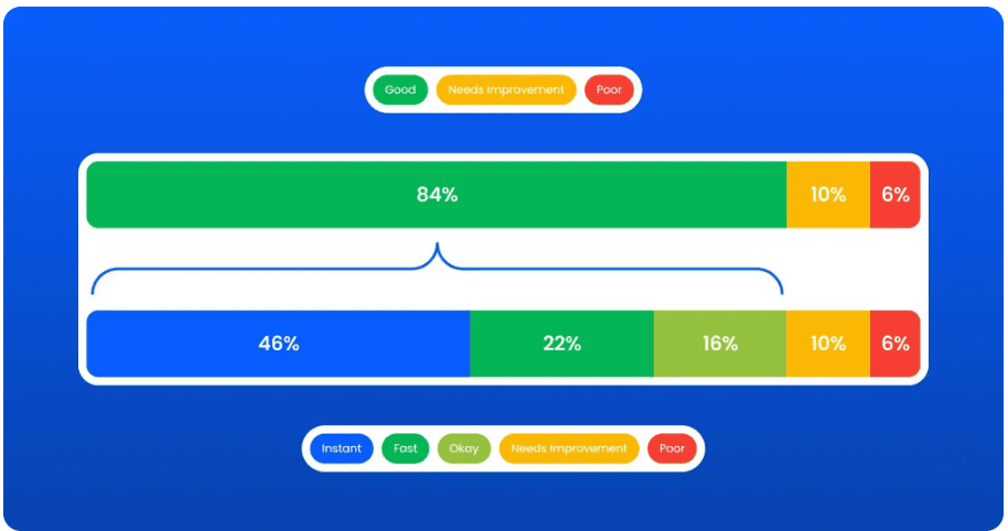 Web Performance 2025: The Shift from Optimization to Prediction