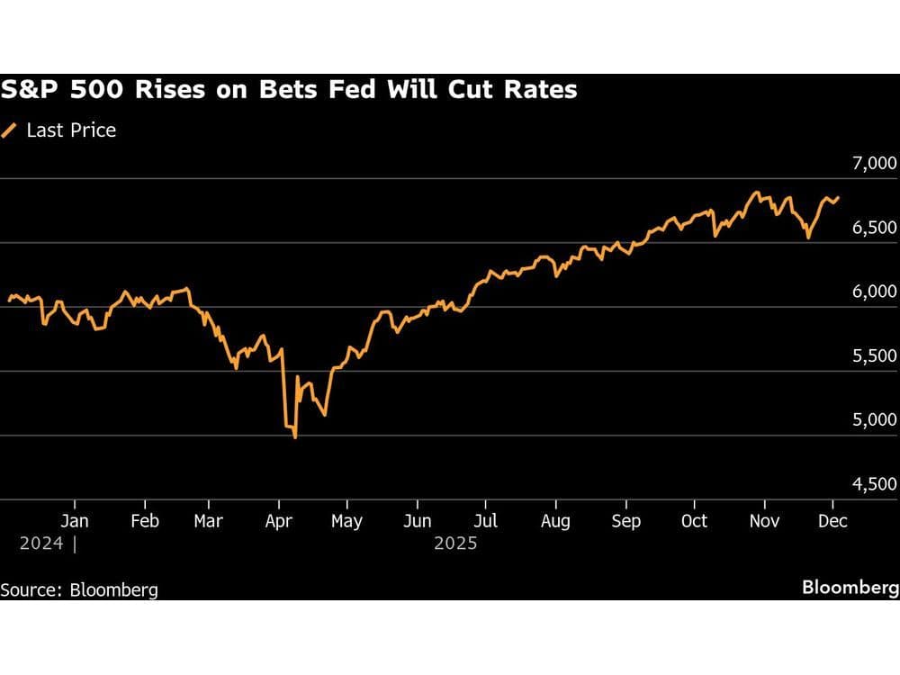 Asian Stocks to Gain as Bets for Fed Rate Cut Rise: Markets Wrap