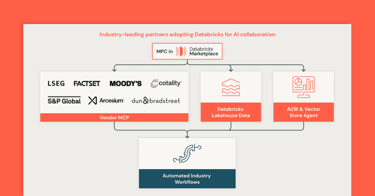 MCP-Powered Financial AI Workflows on Databricks