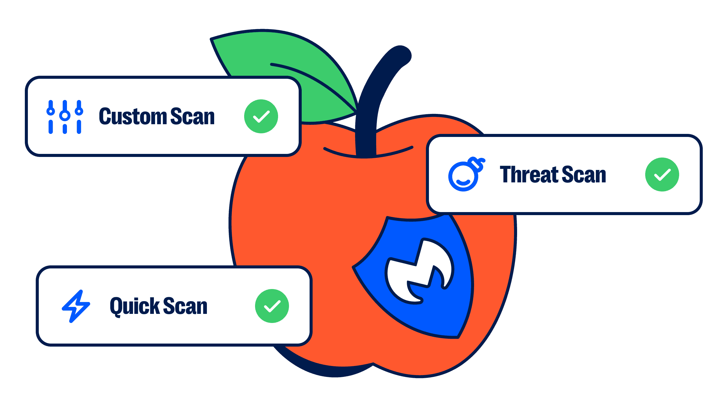 Malwarebytes for Mac now has smarter, deeper scans