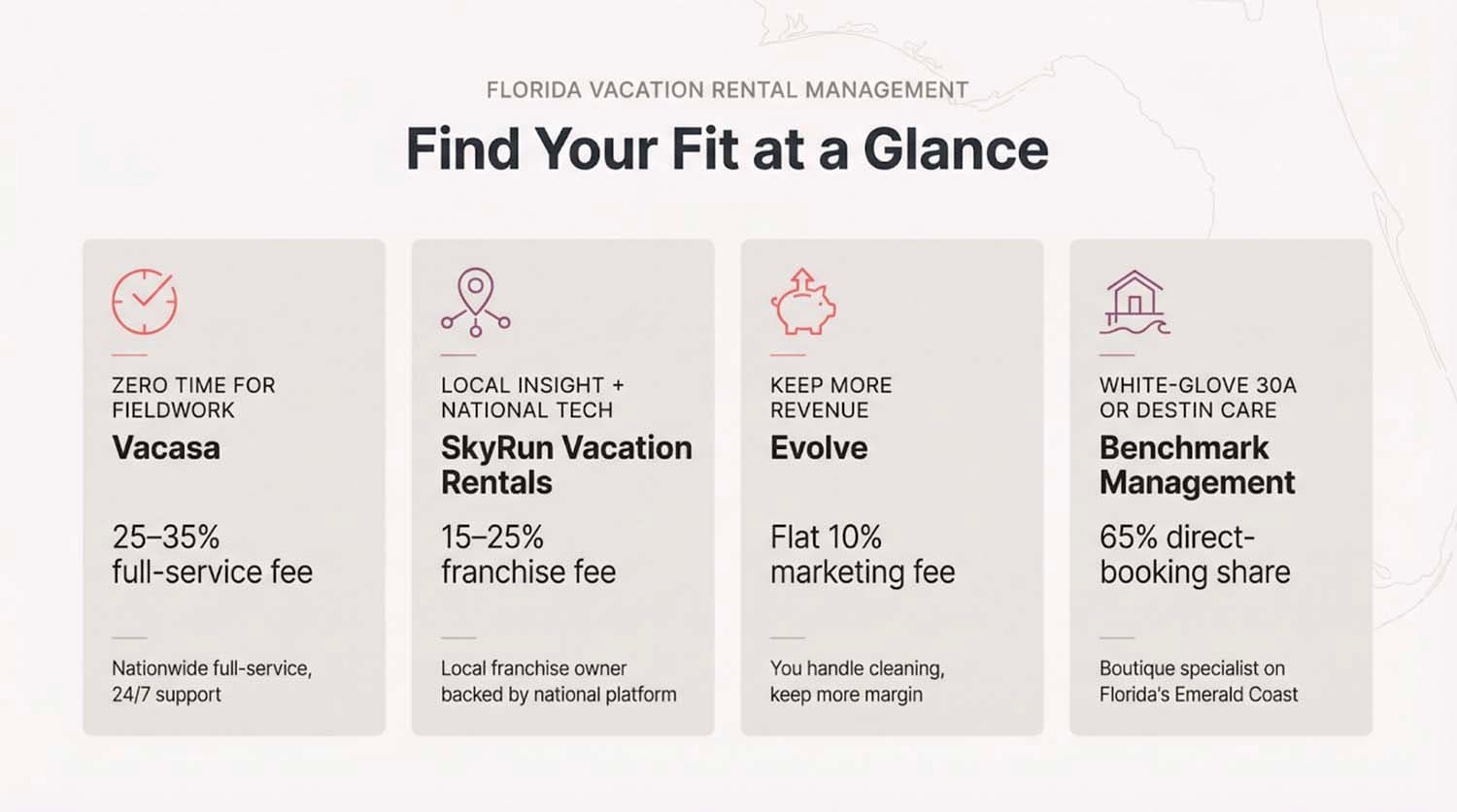 Florida Vacation Rental Management Companies